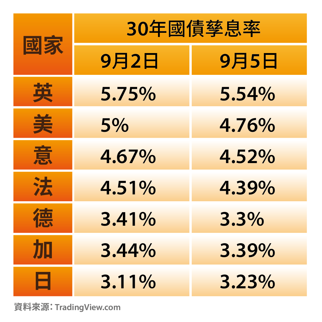 英債秋聲起：從希利到李韻晴，歷史正在重演？ - 綠豆Green Bean Media | 讓彼此看見Be Seen, Be Together