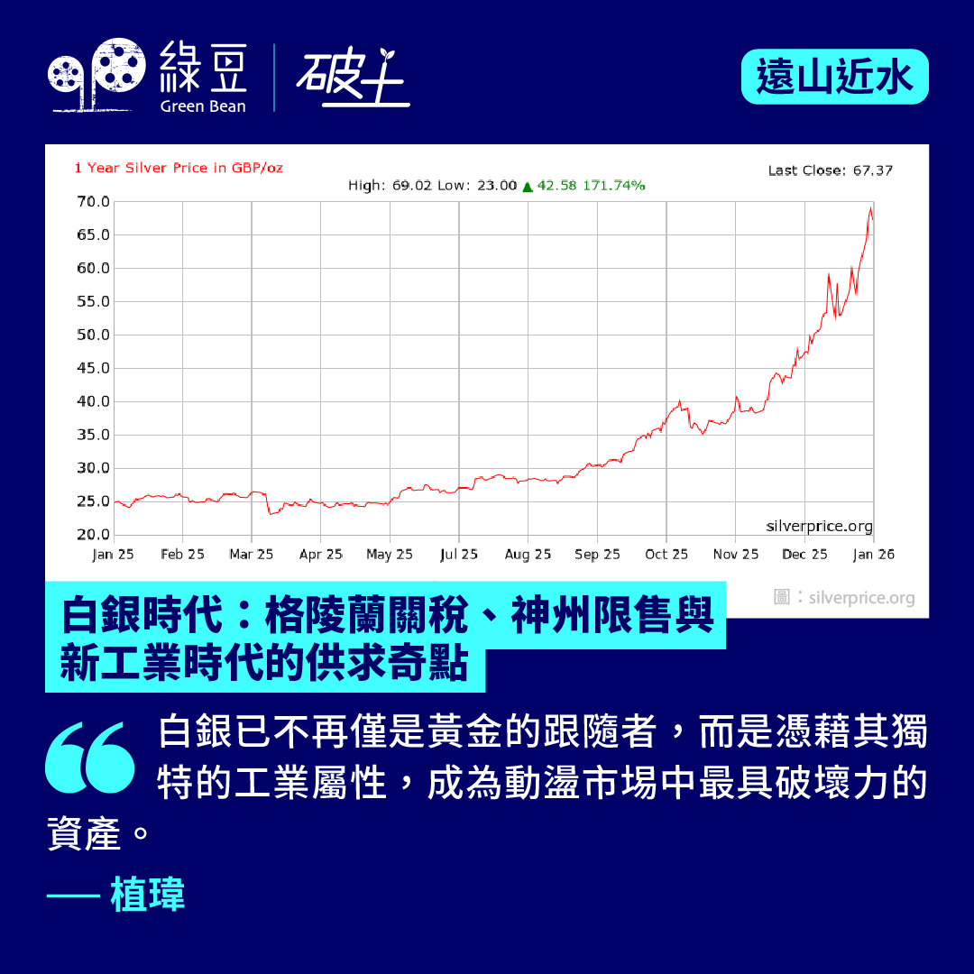 白銀時代：格陵蘭關稅、神州限售與新工業時代的供求奇點- 綠豆Green Bean Media | 讓彼此看見Be Seen, Be Together