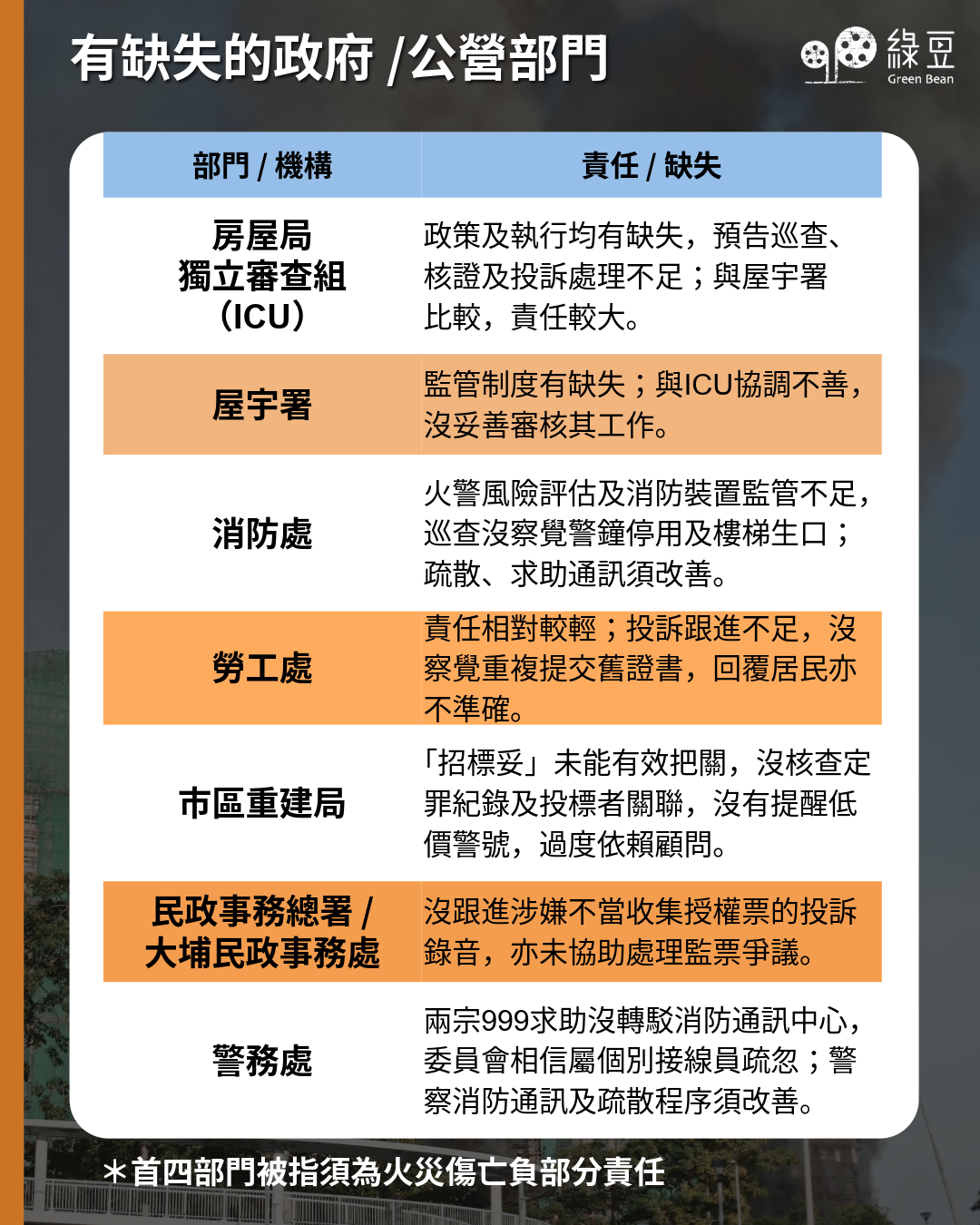 宏福苑 報告 稿三-2 (2)